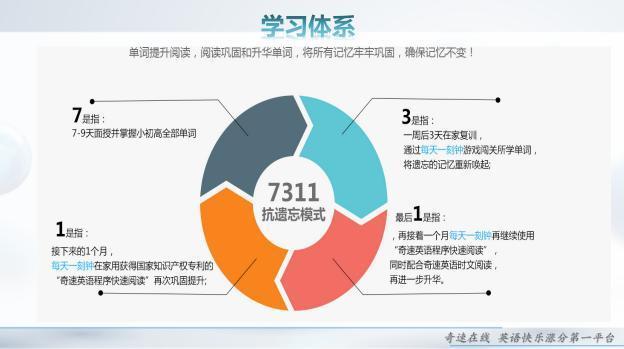 奇速英语夏令营——蔡章兵教授英语高效学习法公益直播成功召开