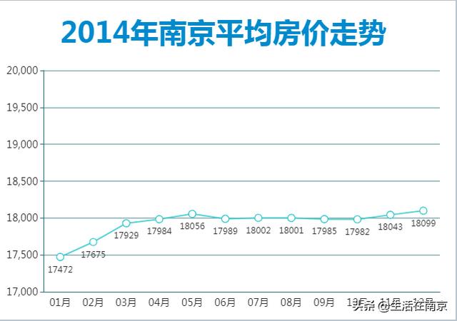 南京租房市场变化解读