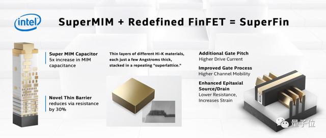 英特尔全新CPU和Xe独立显卡亮相，这次它把牙膏“挤爆了”