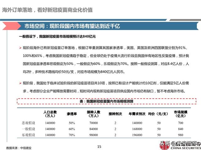 新冠疫苗深度报告：取得积极进展，看好新冠疫苗商业化价值