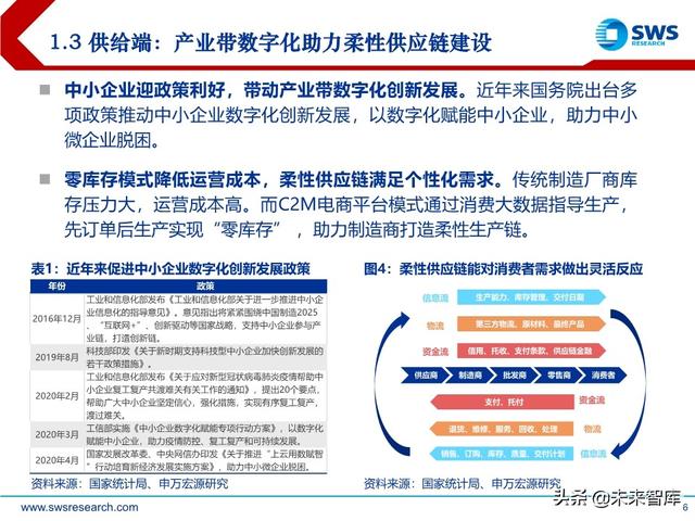电商行业趋势前瞻分析c2m产业数字化的终极模式