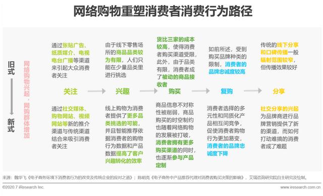 2020年中国零售科技行业研究报告