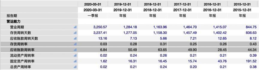 阳光城，离下一个泰禾集团还有多远？