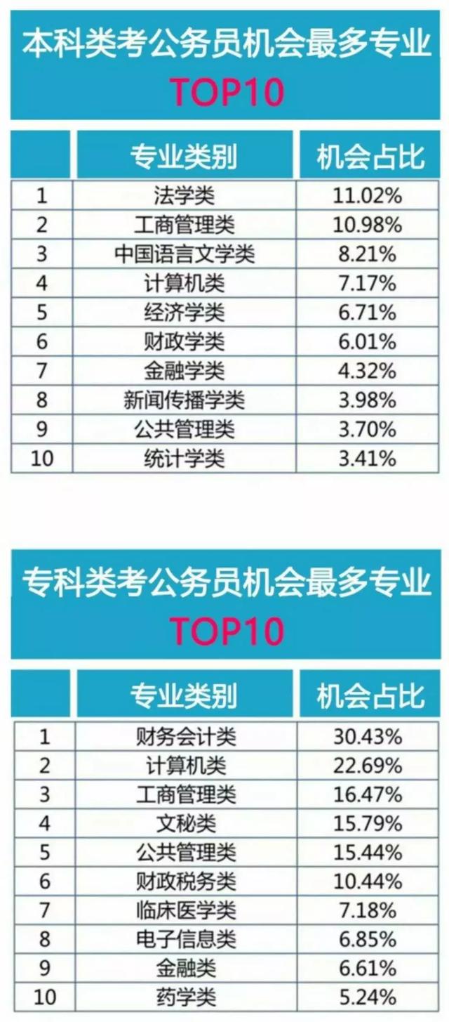 金融專業可以報考什麼職位的公務員呢經濟類公務員崗位