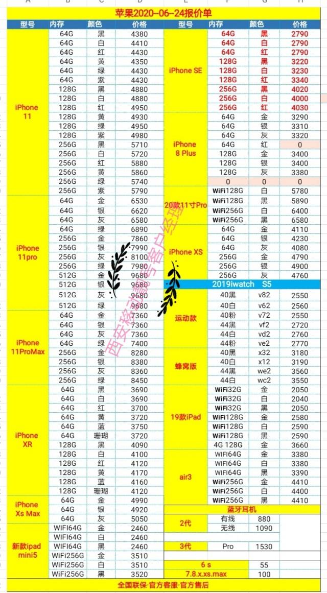 2020-06-25每个知名品牌手机批发价格表，换新手机参照省钱快报