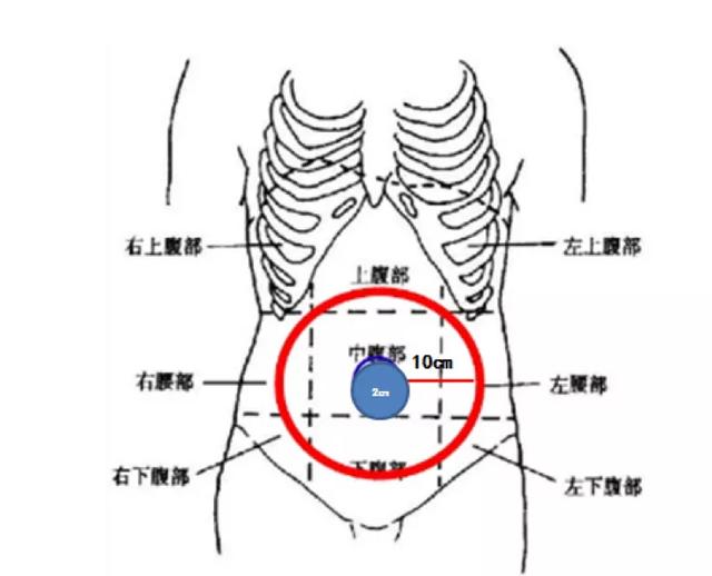 低分子肝素，怎么用？