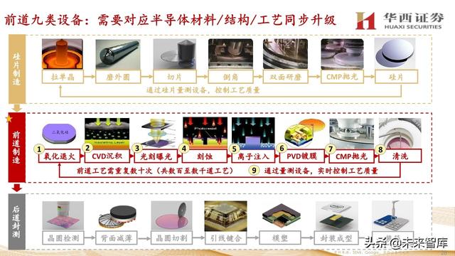 中微公司深度解析：国内半导刻蚀巨头，迈内生、外延平台化