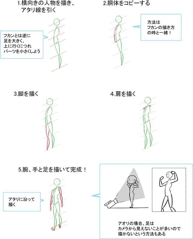 多角度的人物畫法非常關鍵側身側邊的初學者人物姿勢繪畫技巧