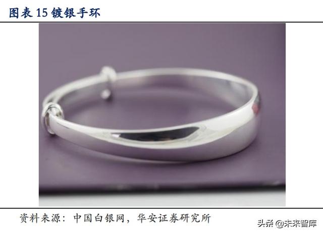 白银产业研究与投资分析：白银产业帝国