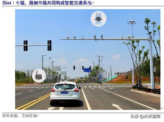 车联网行业深度研究与投资专题报告：5G时代，产业价值空前