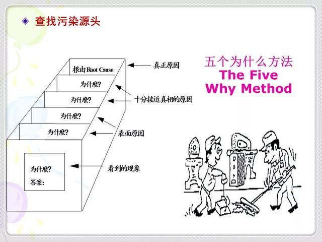 「精益学堂」精益生产的基石：6S管理