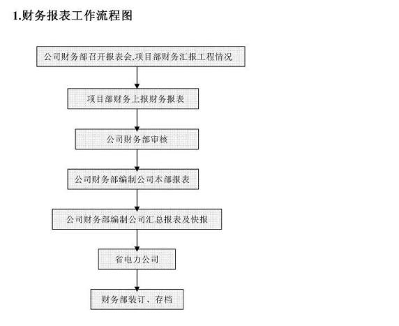 保函流程图(银行保函业务流程图)