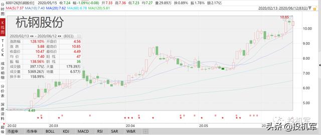 失宠的钢企遇到救命的IDC，钢铁股的春天终于来