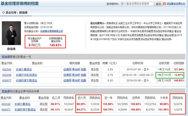 近一年收益164.79%，非医药科技基金，却超过诺安成长和招商生物