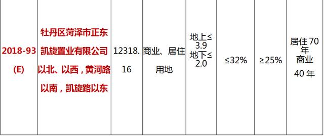 菏澤和平大酒店將擴建
