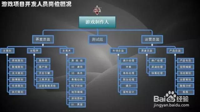 一个游戏是如何被开发出来的：从立项到Beta，游戏开发全流程解析