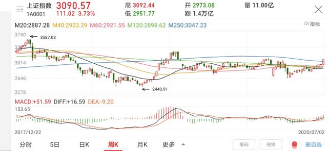 屌丝逆袭机会不多，抓住这次资本市场不同寻常
