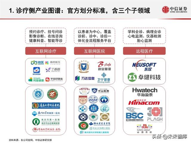 互联网医疗行业专题报告之诊疗篇