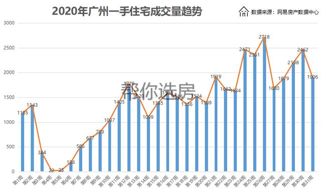 别慌：广州房价没有暴涨