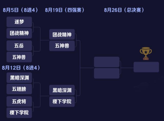 王者荣耀：新人主播在诸神之战发挥出色，和队友爆冷杀入4强