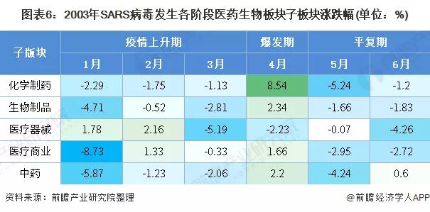 2020年可能爆发的20大行业现状和前景分析