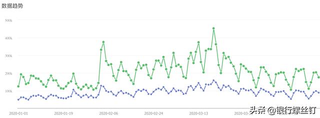 投资复盘：中概互联的跌宕起伏