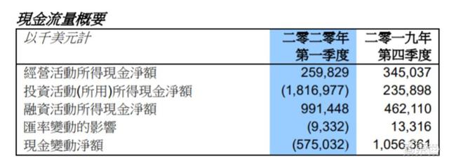 报告：美国出狠招斩华为芯片后路！中芯国际能否成最强备胎？