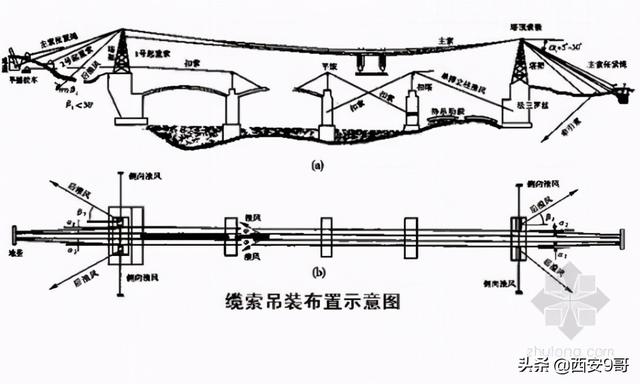 预应力钢绞线在现代建筑中的应用与创新