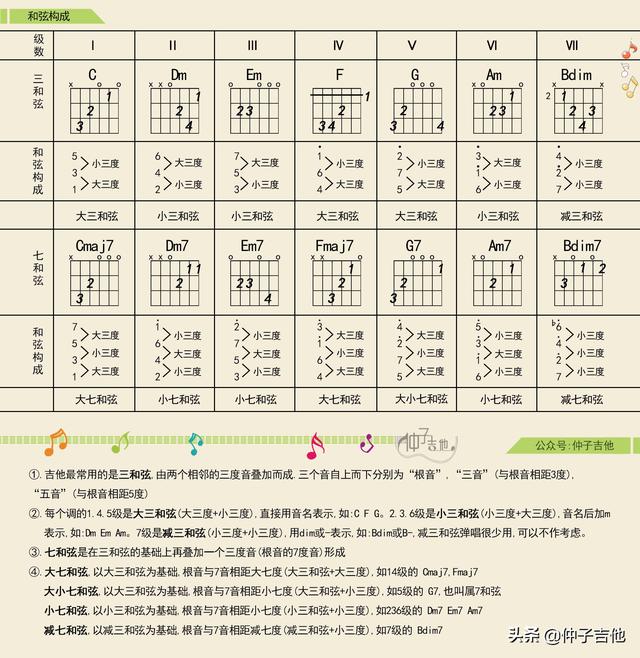 歌曲 送别 和弦编配分析 吉他和弦编配步骤与方法 其他 蛋蛋赞