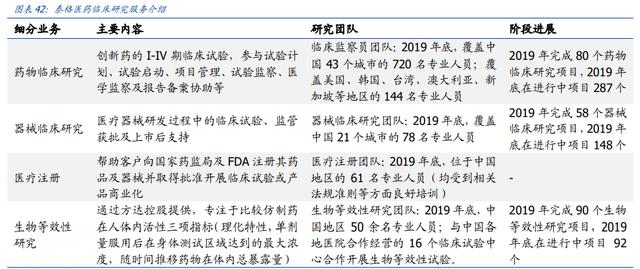 8年30倍！什么成就了泰格医药？