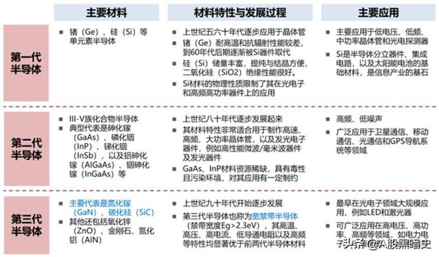 2020最热投资主线：半导体全产业链一览（扫盲篇）