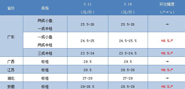 江团鱼多少钱一斤江团鱼怎么做好吃