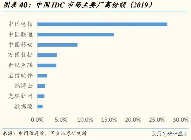 2020云计算产业链全景扫描：扶云直上