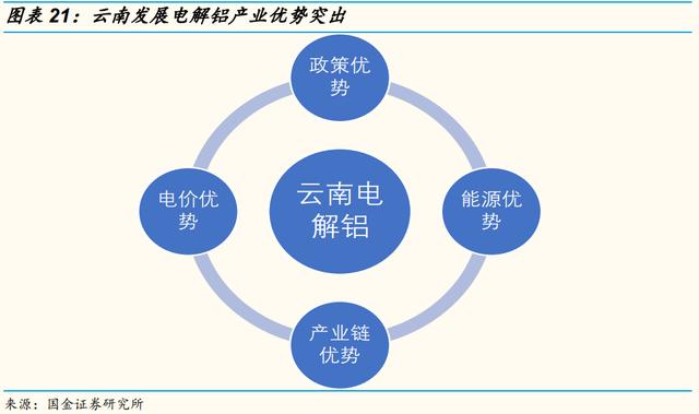 「国金研究」云铝股份深度：绿色水电铝龙头，
