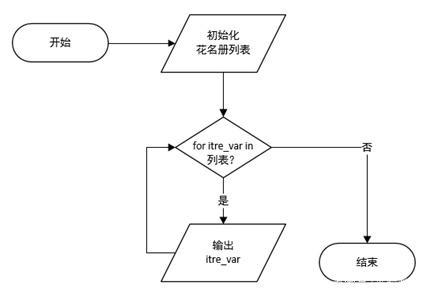 for循环嵌套流程图(c语言for循环嵌套详解)