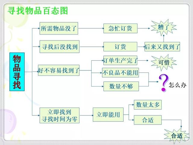 「精益学堂」精益生产的基石：6S管理