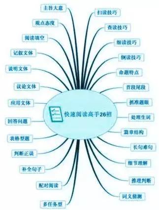 2020奇速英语在线课程全封闭式国庆营报名火爆,弯道超车涨分快