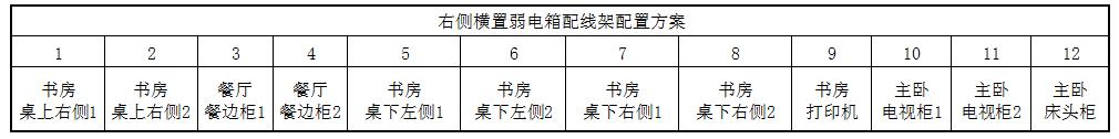 114㎡中西厨分离，全屋智能家居，孩子还能在客厅练车