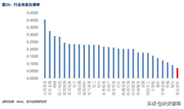 白酒行业专题报告：站在DCF的角度思考白酒的估值空间
