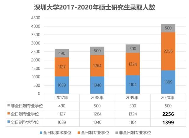 专硕难度升级！英二改考英一，数二改考数一