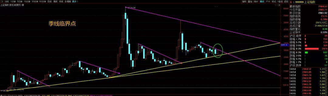 几个临界点，阶段顶' 要来了吗？