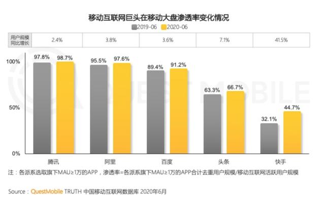 透视百度Q2财报 坚持3年的“端优先”战略奏效了