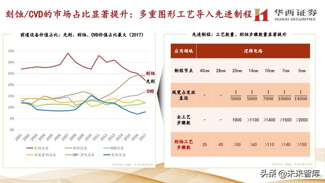 中微公司深度解析：国内半导刻蚀巨头，迈内生、外延平台化