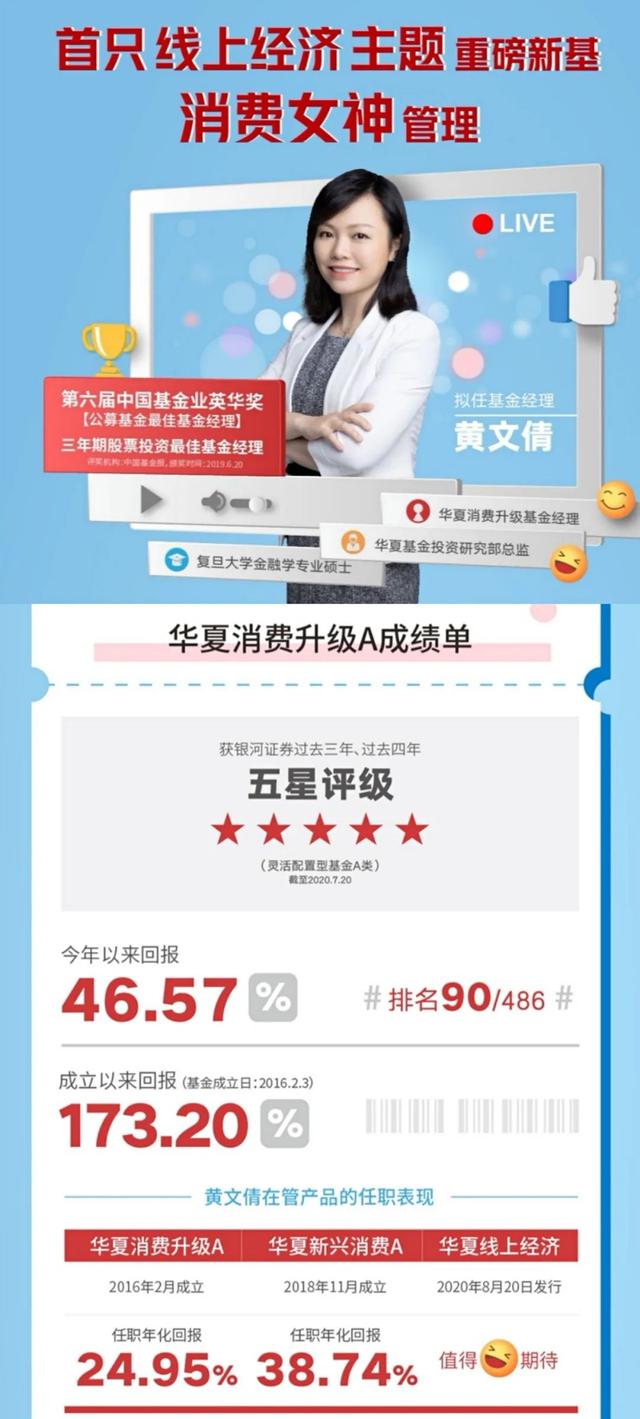 科技、医药、消费，三大黄金赛道，在这一只基金里碰撞出火花