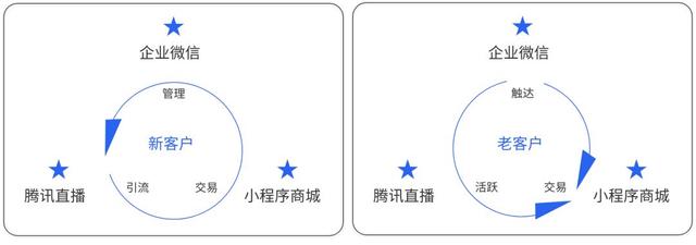 私域流量新纪元，寻客无忧SCRM 带你玩转企业微信