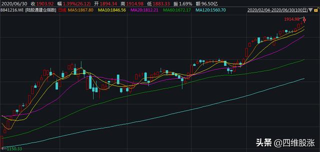 中报催化消费电子再度大热，确定机会主要集中