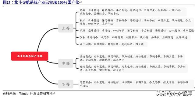 车联网行业深度研究与投资专题报告：5G时代，产业价值空前