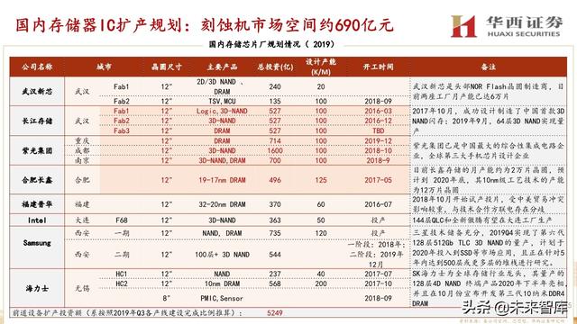 中微公司深度解析：国内半导刻蚀巨头，迈内生、外延平台化
