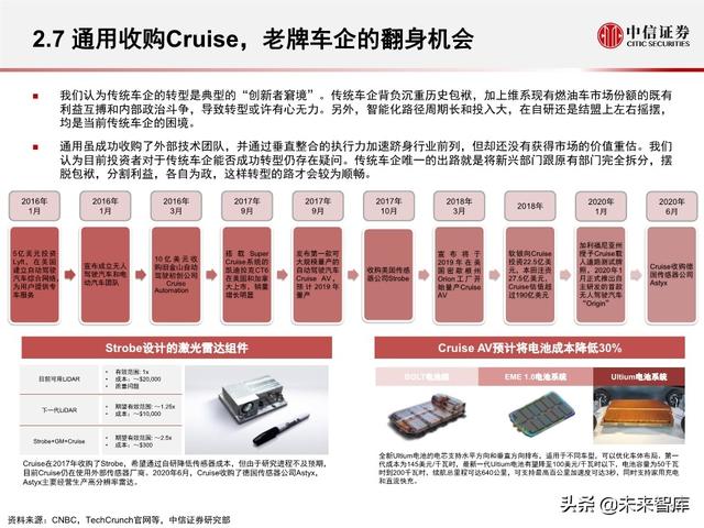 汽车无人驾驶产业127页深度解析