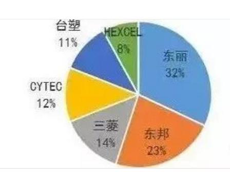 除了芯片，我们还有哪些受制于人的技术呢？